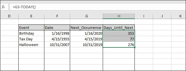 Days_Until_Next Wyniki