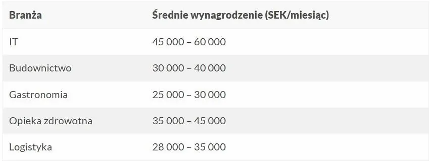 Szwecja zarobki 2025.jpg