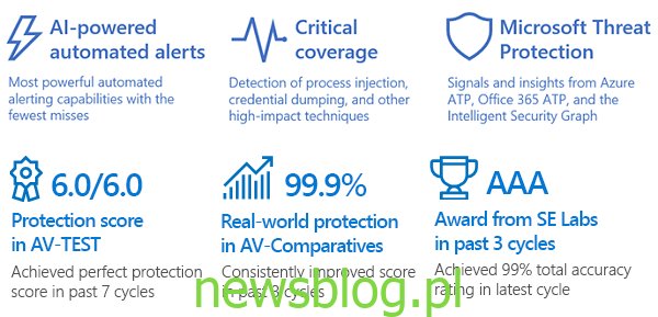 Microsoft Defender ATP otrzymuje najwyższe wyniki w testach branżowych