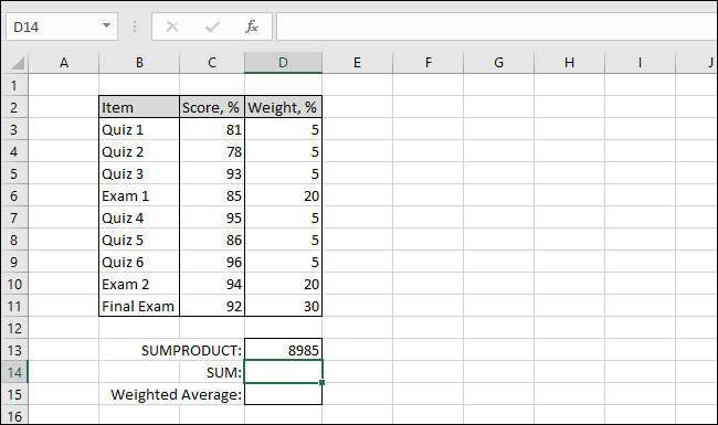 Tabela programu Excel pokazuje teraz wartość SUMPRODUCT
