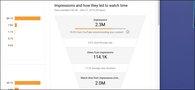 Wyświetlenia w YouTube Analytics