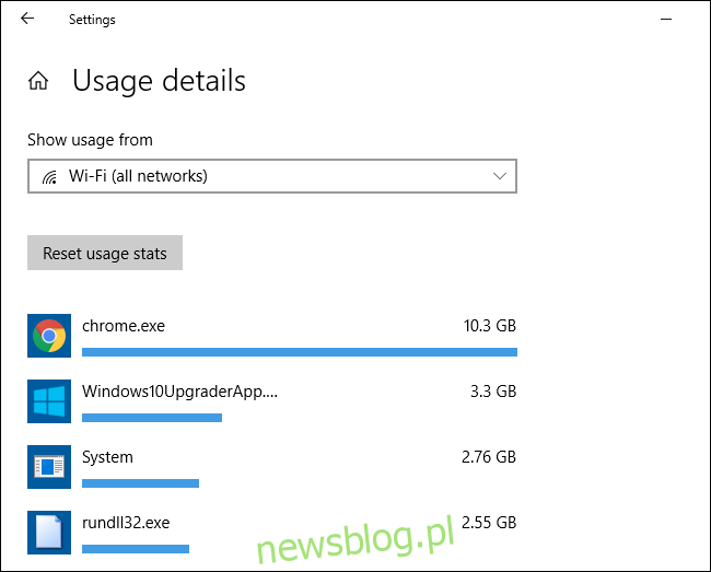 Statystyki wykorzystania danych sieciowych dla aplikacji w systemie Windows 10