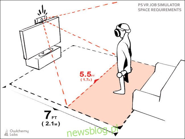 Graficzne przedstawienie pola widzenia kamery z góry telewizora i stojącego przed nim gracza.