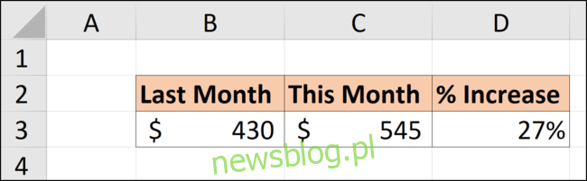 Procent różnicy między tym miesiącem a ostatnim miesiącem w arkuszu kalkulacyjnym Excel.