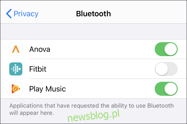 Sprawdzanie i kontrolowanie, które aplikacje mogą korzystać z Bluetooth na iPhonie lub iPadzie.