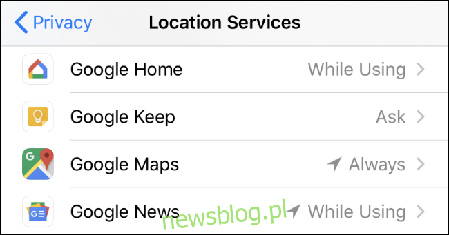 Ekran usług lokalizacyjnych iPhone'a przedstawiający różne aplikacje Google ustawione na Podczas używania, Pytaj i Zawsze.