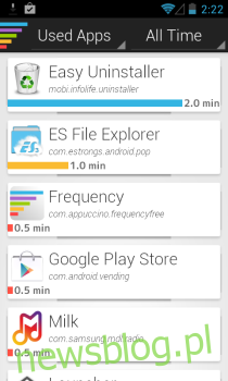 Monitoruj najczęściej używane aplikacje [Android]