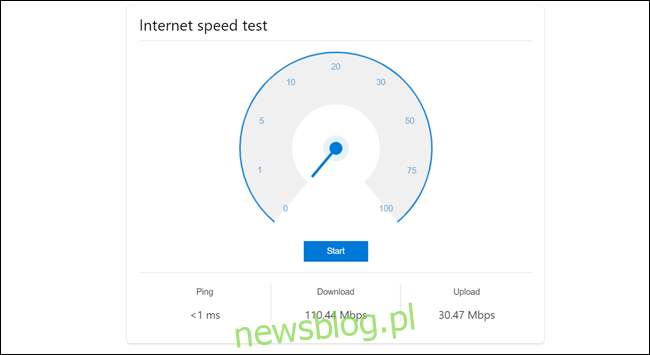 Test szybkości Internetu pokazujący ping większy niż 1 ms, prędkość pobierania 110,44 Mb / si prędkość wysyłania 30,47 Mb / s.