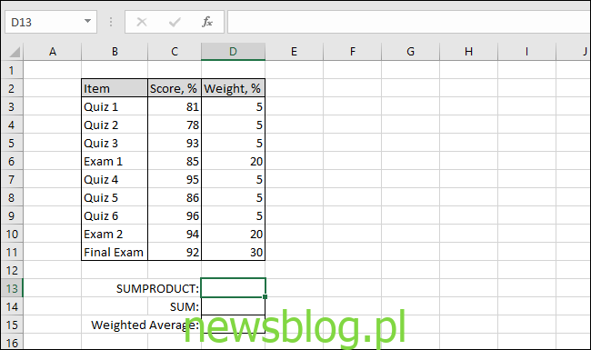 Tabela Excel pokazująca wyniki i wagi przypisane do kilku quizów i egzaminów