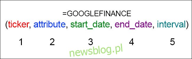 Google Finance Formula