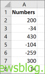 Jak zmienić sposób wyświetlania liczb ujemnych w programie Excel