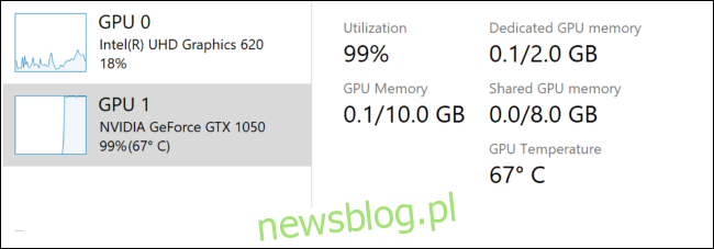 Temperatura GPU w Menedżerze zadań systemu Windows 10