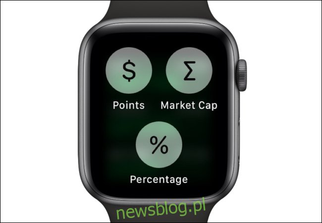 Apple Watch Dostosuj dane giełdowe