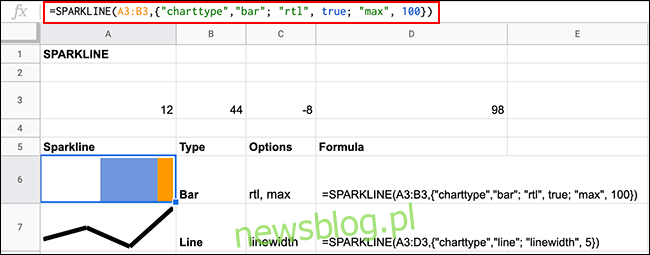 Wykresy przebiegu w czasie w Arkuszach Google przy użyciu funkcji SPARKLINE z zastosowanymi dodatkowymi opcjami formatowania