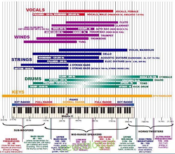 Instrument-Sound-EQ-Chart