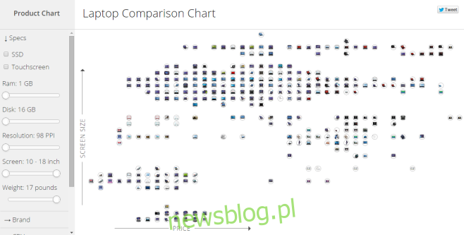 Laptop_Comparison_Chart