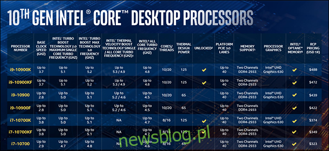 Tabela na niebieskim tle, na której jest widoczna liczba modeli procesorów Comet Lake.