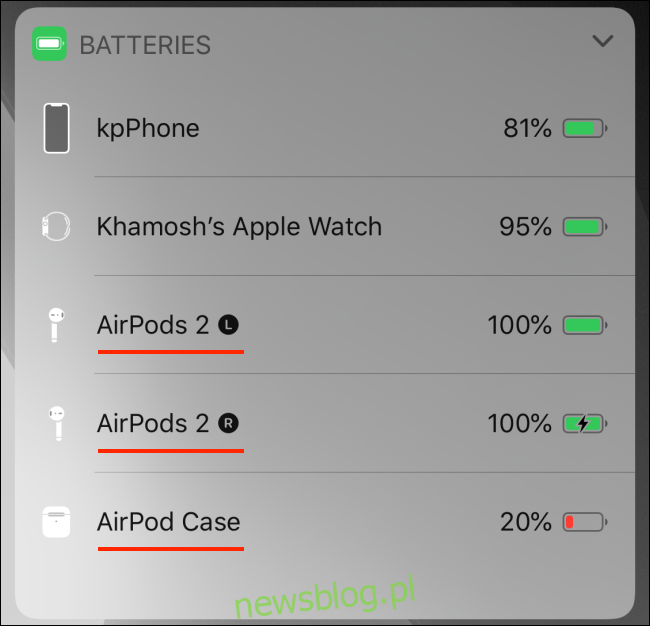 Widżet Baterie pokazujący baterię AirPods w iPhonie