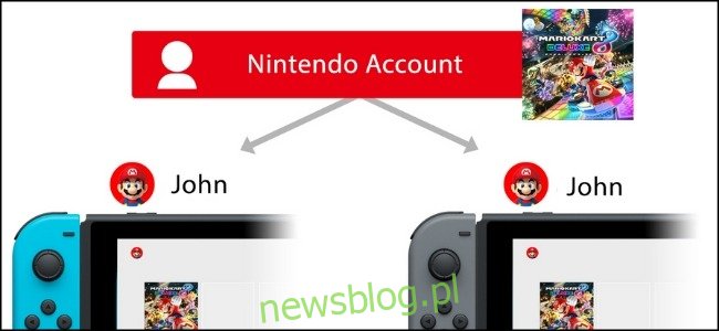 Jak udostępniać grę na konsoli Nintendo Switch