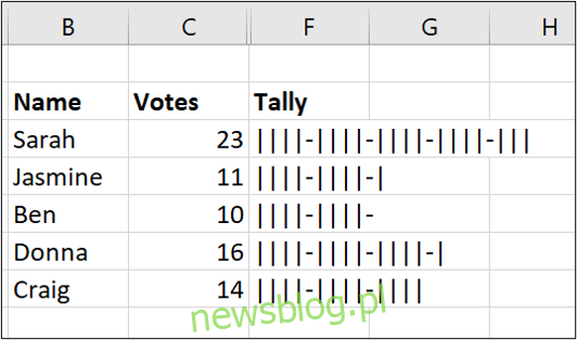 Wypełniony wykres sumaryczny w Excelu