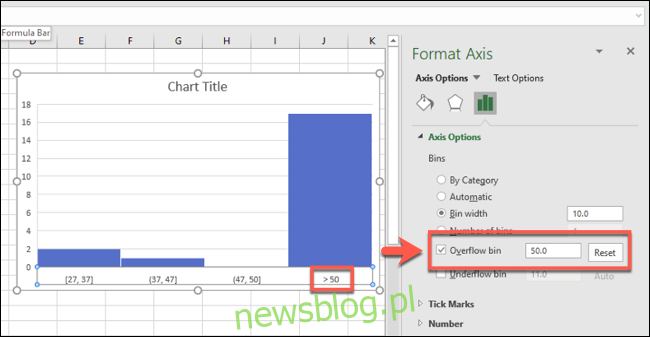 Histogram programu Excel z włączoną liczbą przepełnienia pojemnika