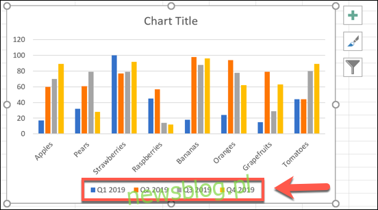 Wykres słupkowy programu Excel przedstawiający ręcznie zaktualizowane etykiety serii danych.