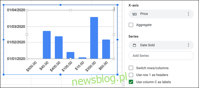 Przykładowy wykres z Arkuszy Google z osiami X i Y pokazanymi w panelu Edytor wykresów.