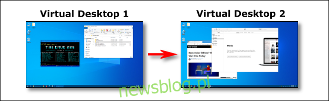 Przełączanie między pulpitem wirtualnym 1 a pulpitem wirtualnym 2 w systemie Windows 10.
