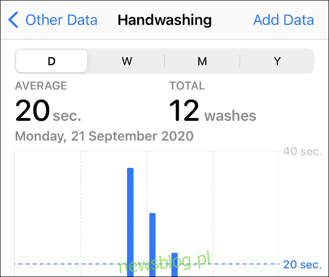 Dzienniki aplikacji Health dotyczące mycia rąk