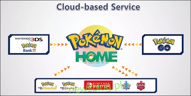 Jak przenieść Pokémony z Nintendo 3DS na Nintendo Switch