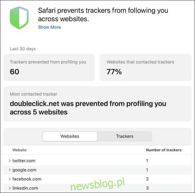 Raport prywatności Safari z elementami śledzącymi
