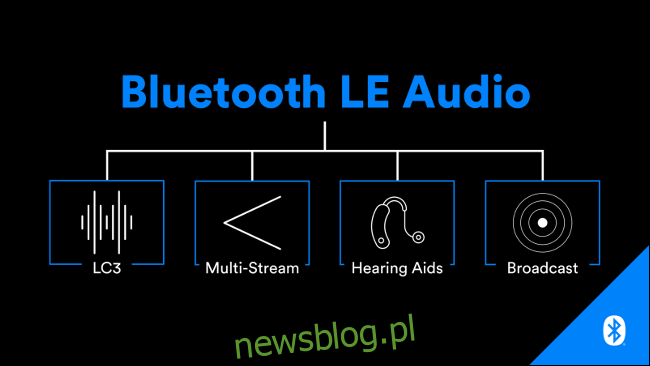 Schemat blokowy nowych funkcji, które umożliwi Bluetooth LE Audio.
