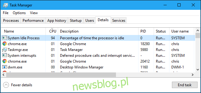 Proces bezczynności systemu na karcie Szczegóły w Menedżerze zadań systemu Windows 10