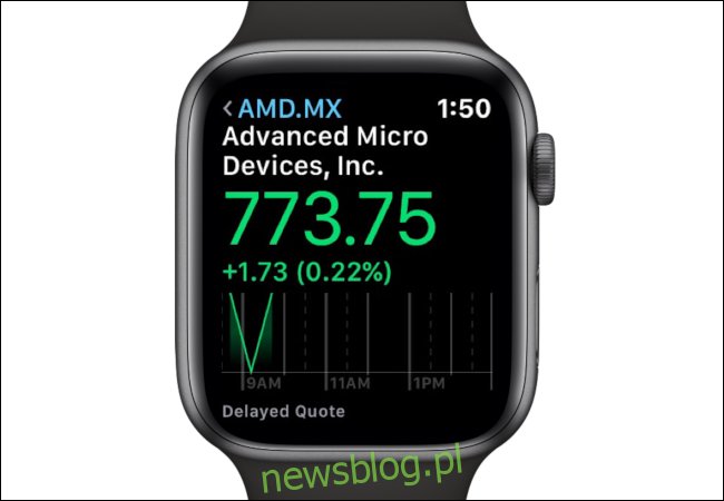 Akcje Apple Watch AMD