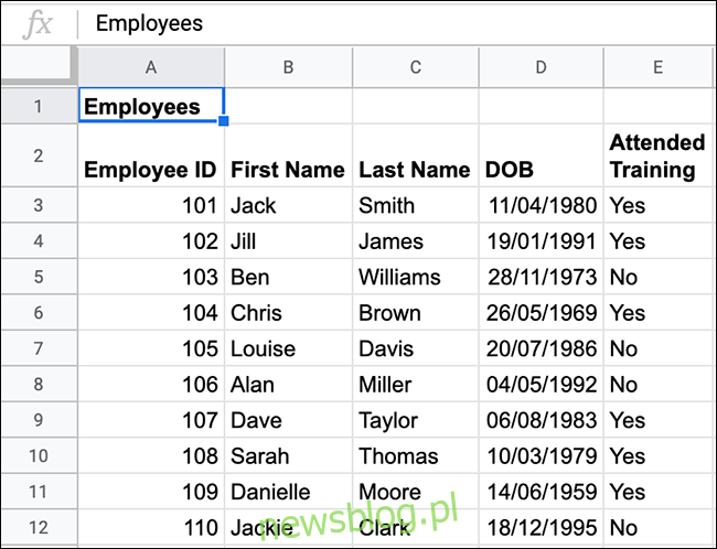 Dane pracowników w arkuszu kalkulacyjnym Arkuszy Google.