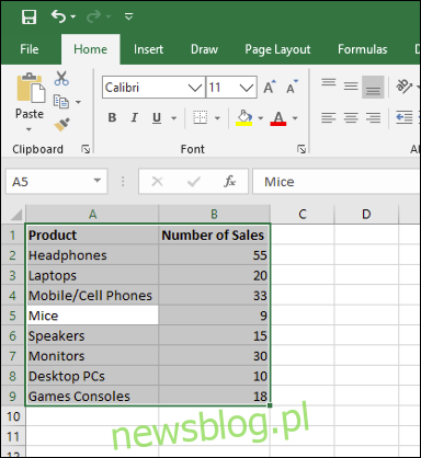 Przykładowe dane sprzedaży wybrane w arkuszu programu Microsoft Excel