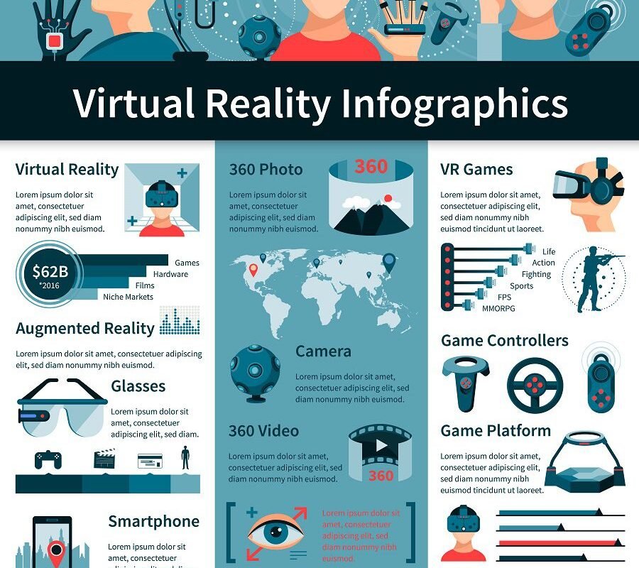 Jak zrobić infografikę: samouczek krok po kroku