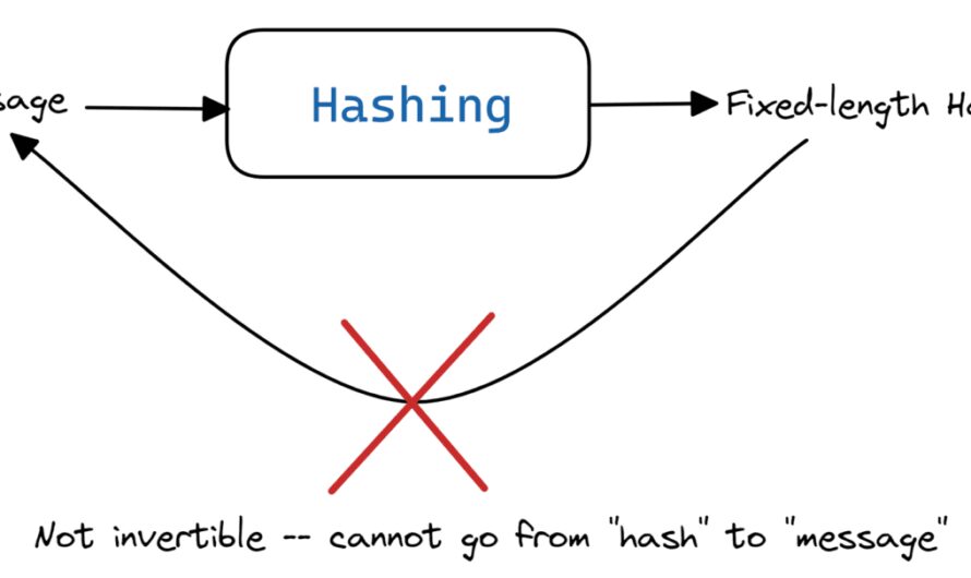 Bezpieczne haszowanie za pomocą Python Hashlib