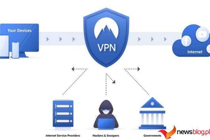 Czy powinieneś używać VPN w ciemnej sieci?