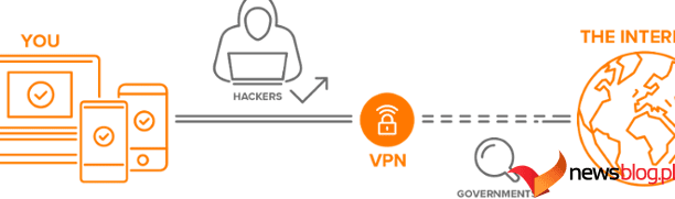 Co to jest VPN i jak działa?