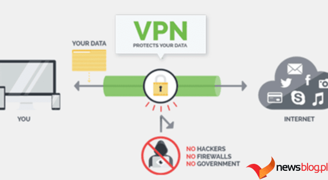 Inteligentny DNS kontra VPN: jakie są różnice?