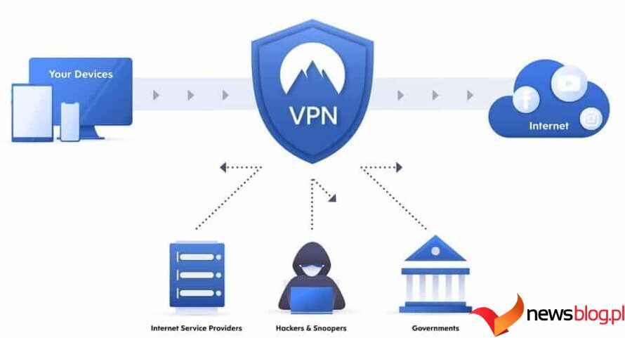 Która sieć VPN jest dla Ciebie odpowiednia?